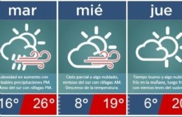 Alerta amarillo por fuertes vientos y tormentas